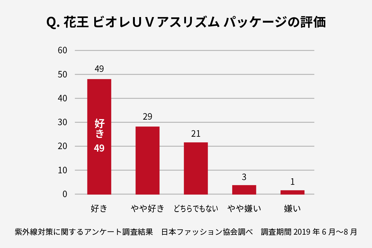 19夏フェス来場者 肌見せコーデ 100人スナップ イベント 東京のストリートファッション最新情報 スタイルアリーナ