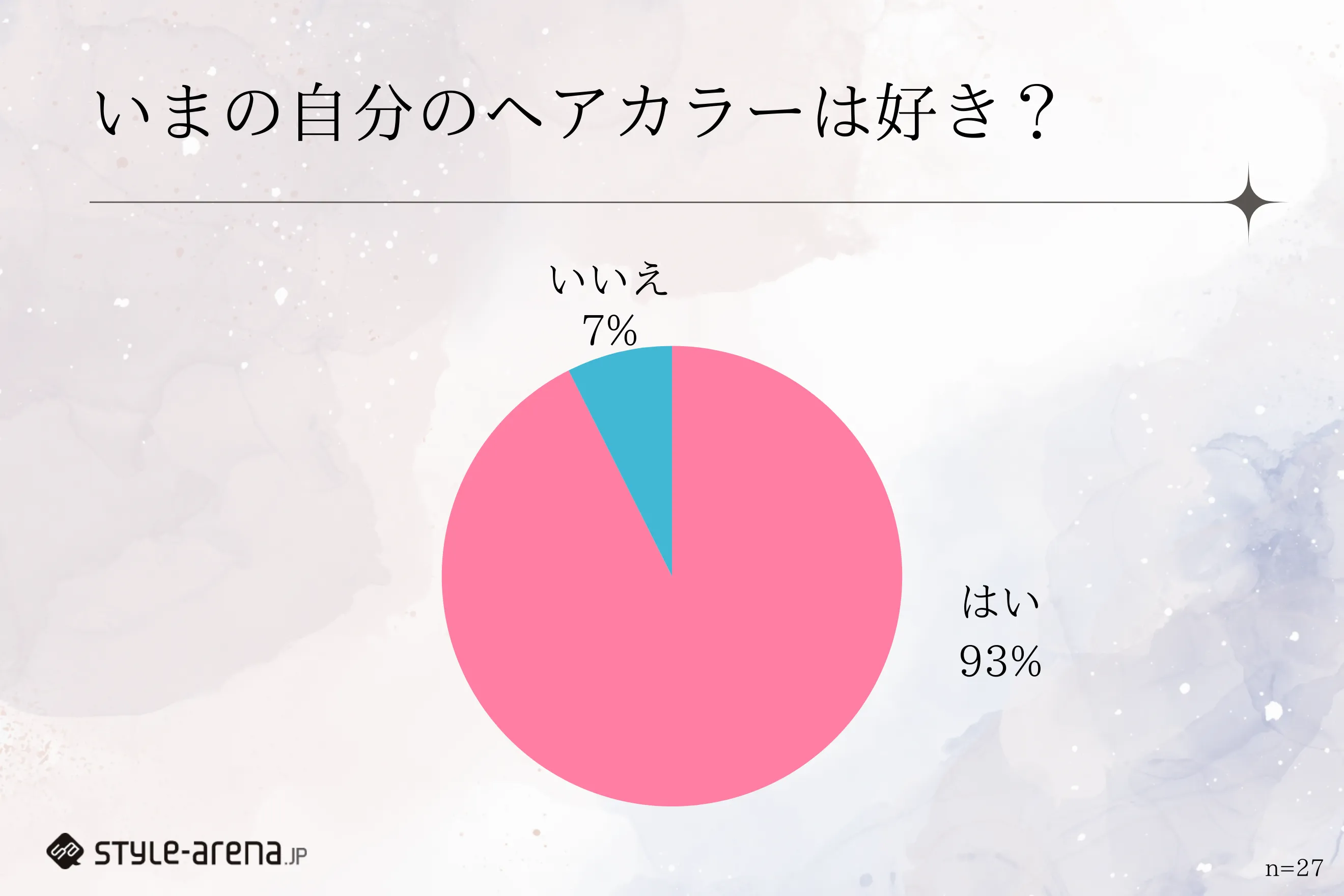 おしゃれなZ世代のヘアカラー事情から紐解く、ネガティブ要素を強みに変える新たな視点
